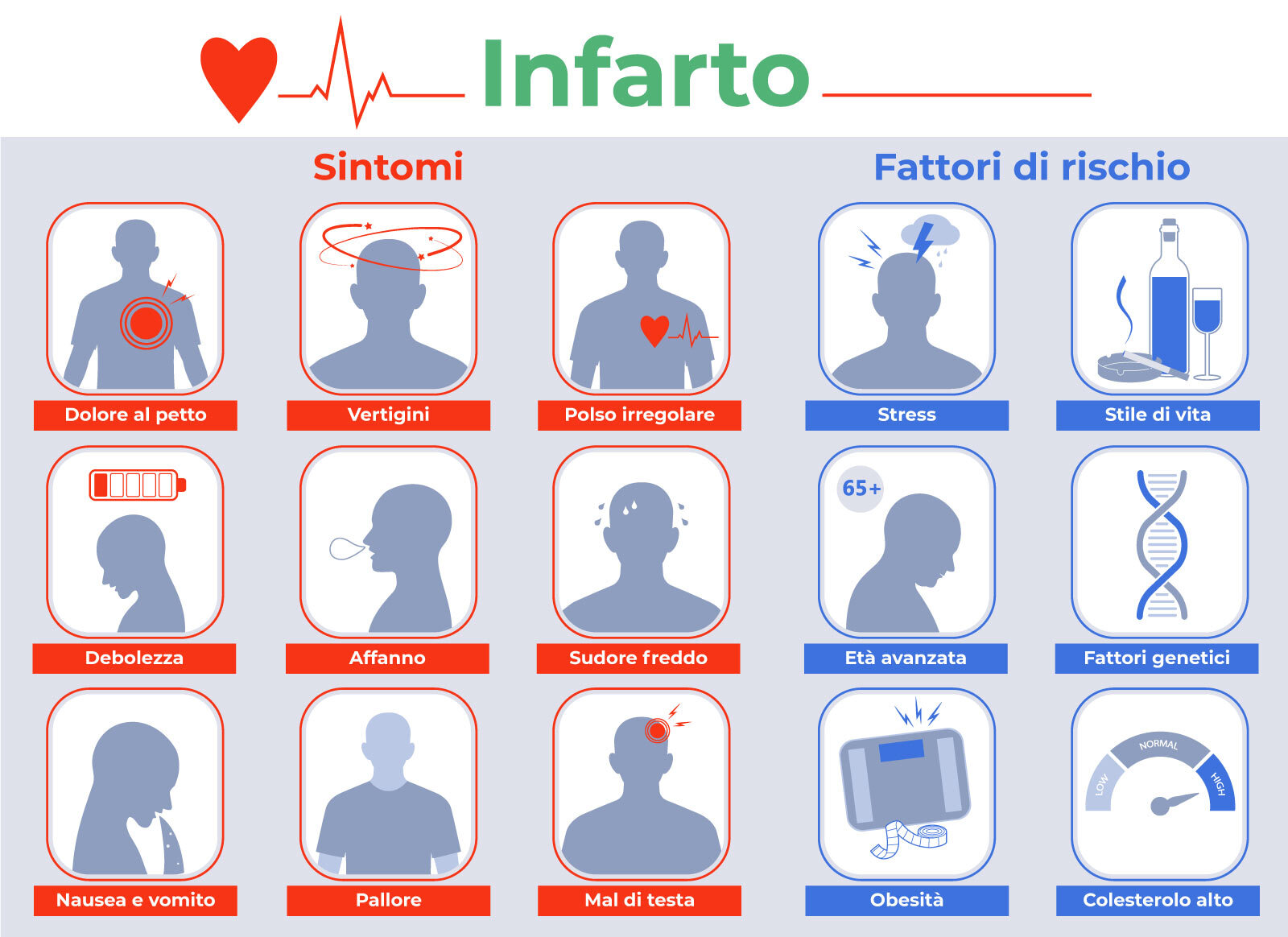 sintomi infarto